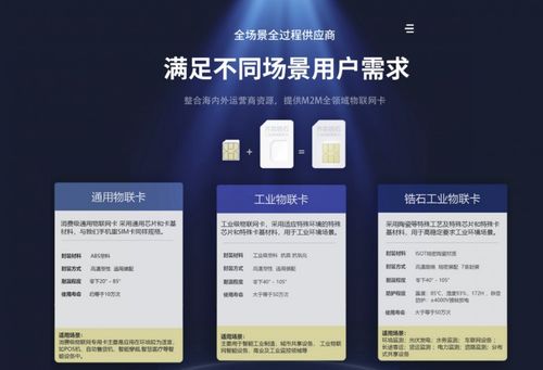 齊犇物聯發布高端物聯網卡系列，推動物聯網技術研發新篇章